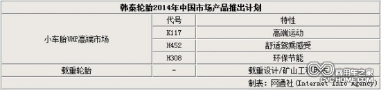 韓泰2014年中國(guó)市場(chǎng)產(chǎn)品推出計(jì)劃