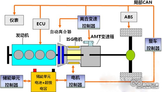 商用車(chē)之家 混合動(dòng)力結(jié)構(gòu)原理圖