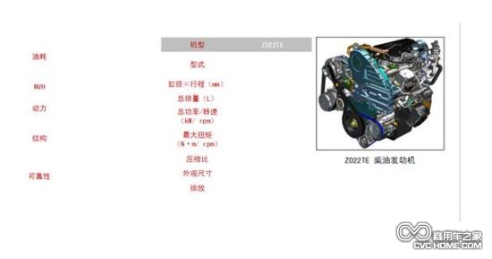  鄭州日產(chǎn)ZD22超值版（4）商用車之家