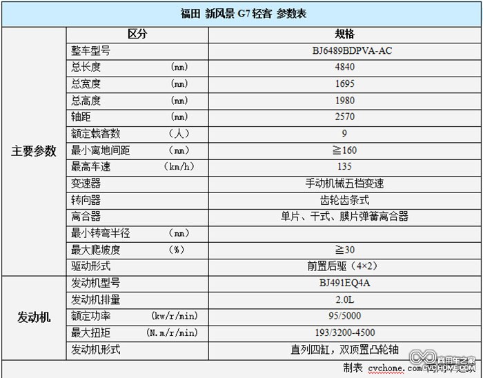 福田新風景G7配置  商用車之家