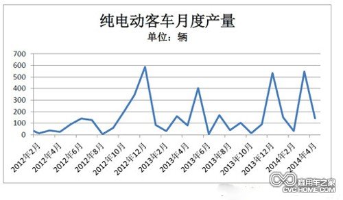 表1  商用車之家訊