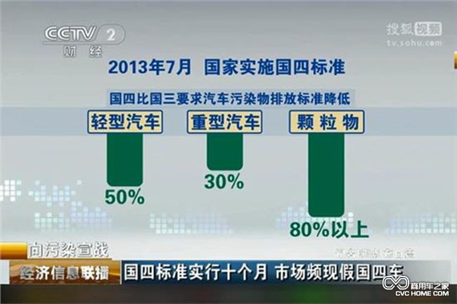 新聞報(bào)道 假國(guó)四 商用車之家