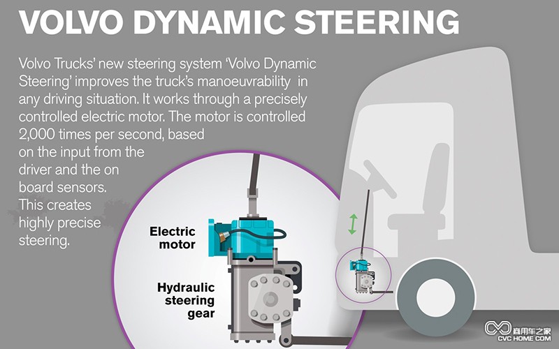 動態(tài)轉(zhuǎn)向系統(tǒng) 商用車之家