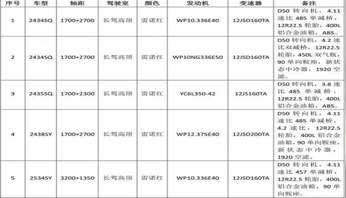 配置參考表