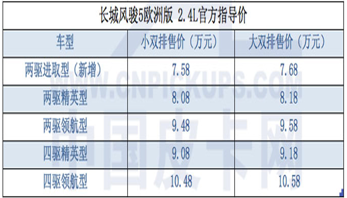 風(fēng)駿5價格表