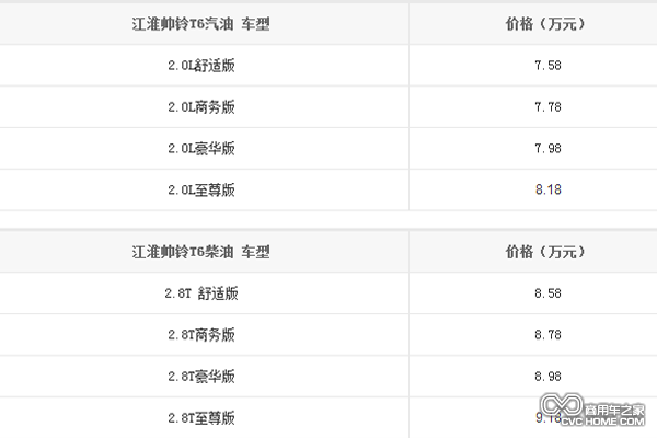 江帥鈴T6皮卡價(jià)格表