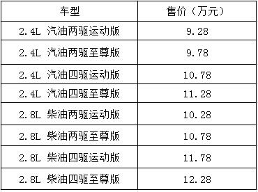 黃海皮卡車型報(bào)價(jià)表