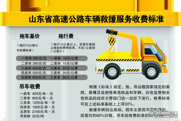 山東省拖車費明碼標價